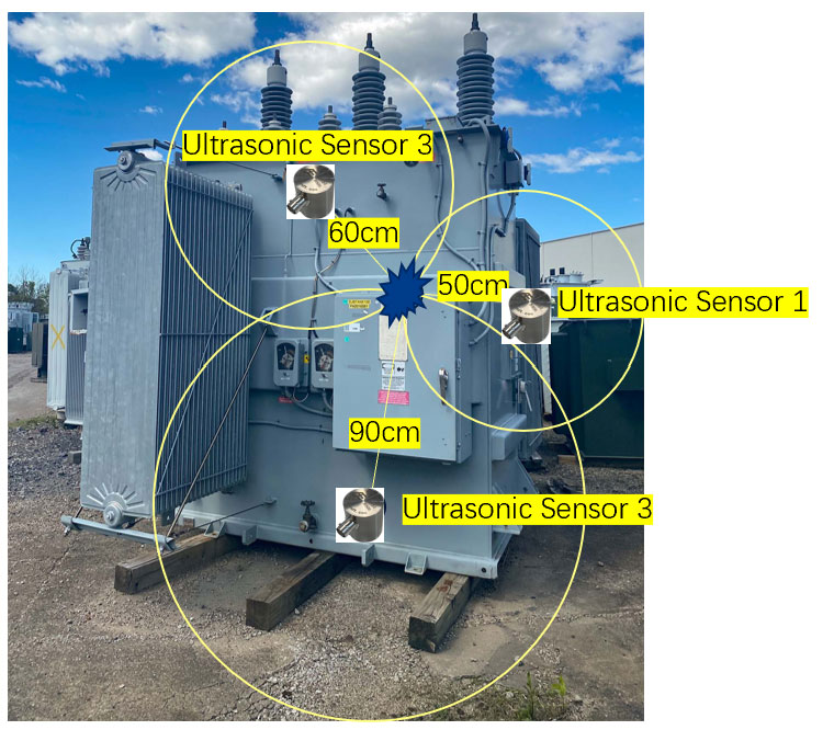 Test-set for Substation