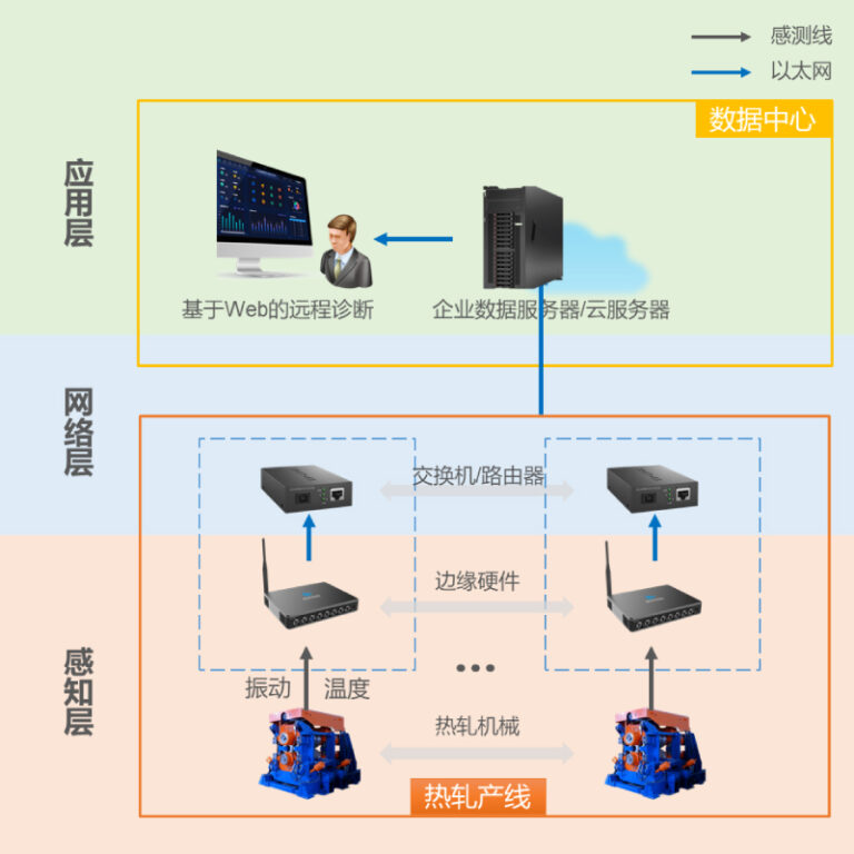 Product Features